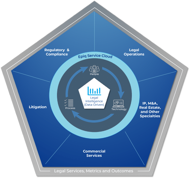 Legal Ops key metrics