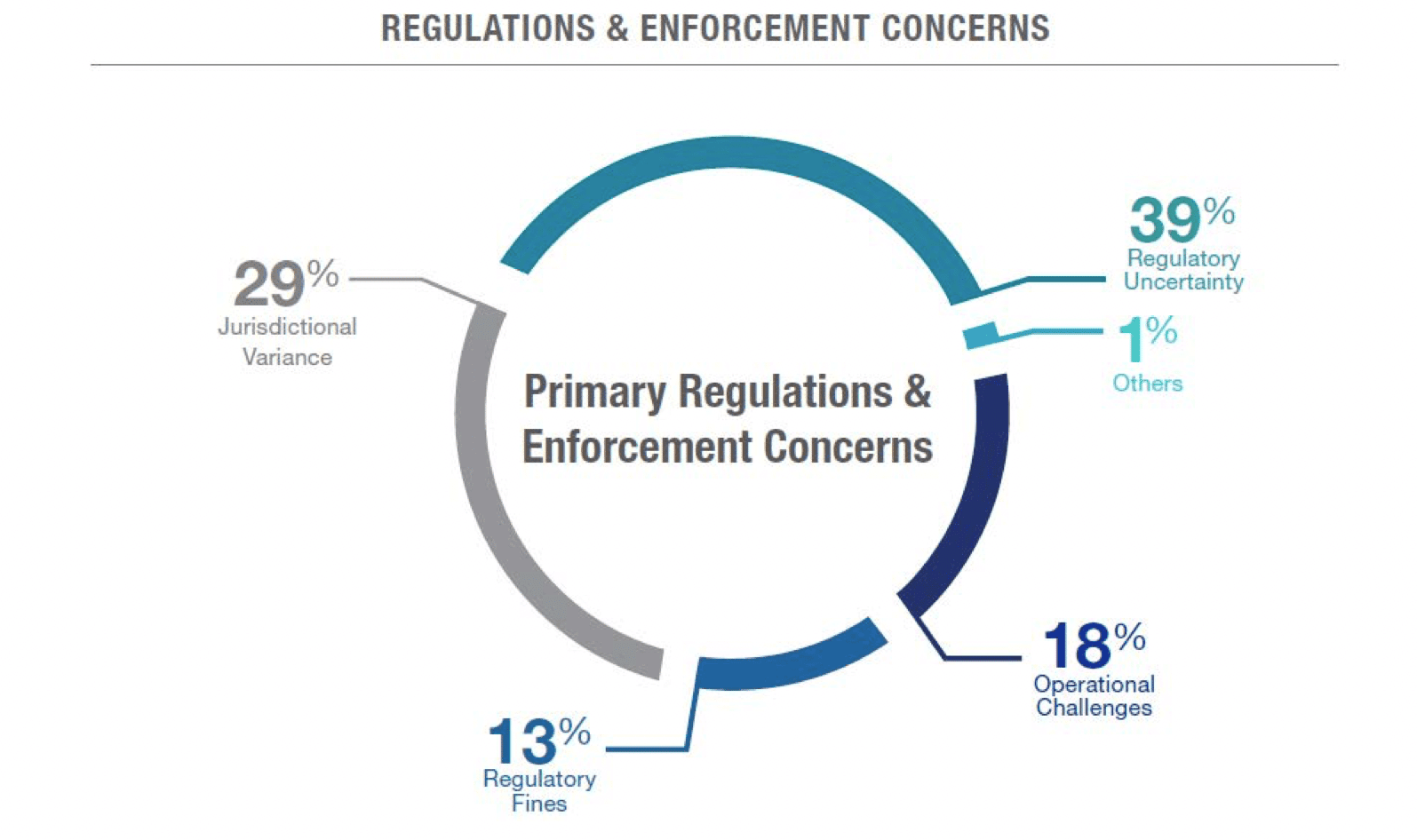 Contract management and legal technology services of ALSPs can address major concerns of legal departments like jurisdictional variance. 