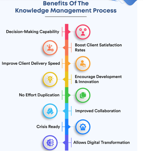 Some benefits of implementing a knowledge management process in your legal department.