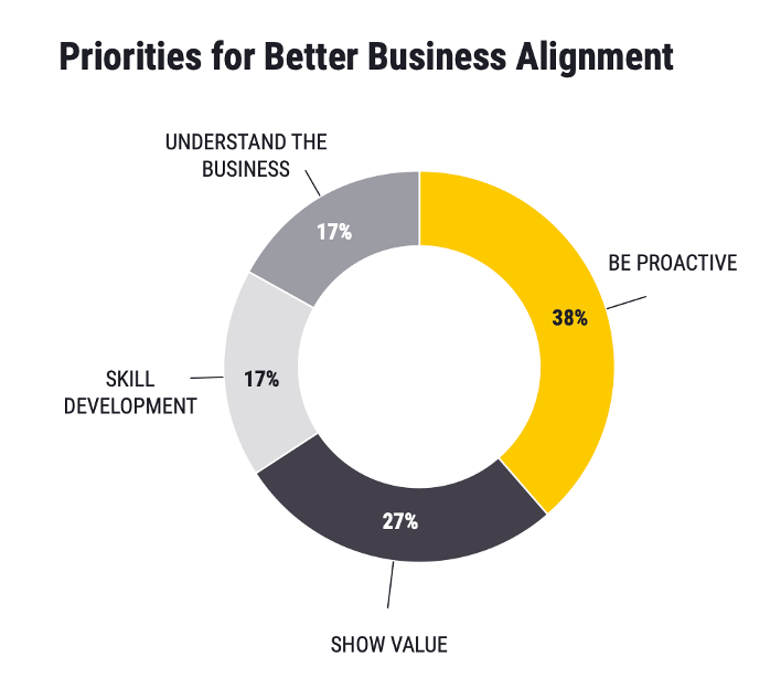 Alt text: Business alignment is key for having a shareholder mindset while in the role of general counsel.