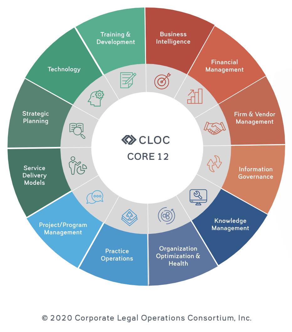 12 core legal operations roles