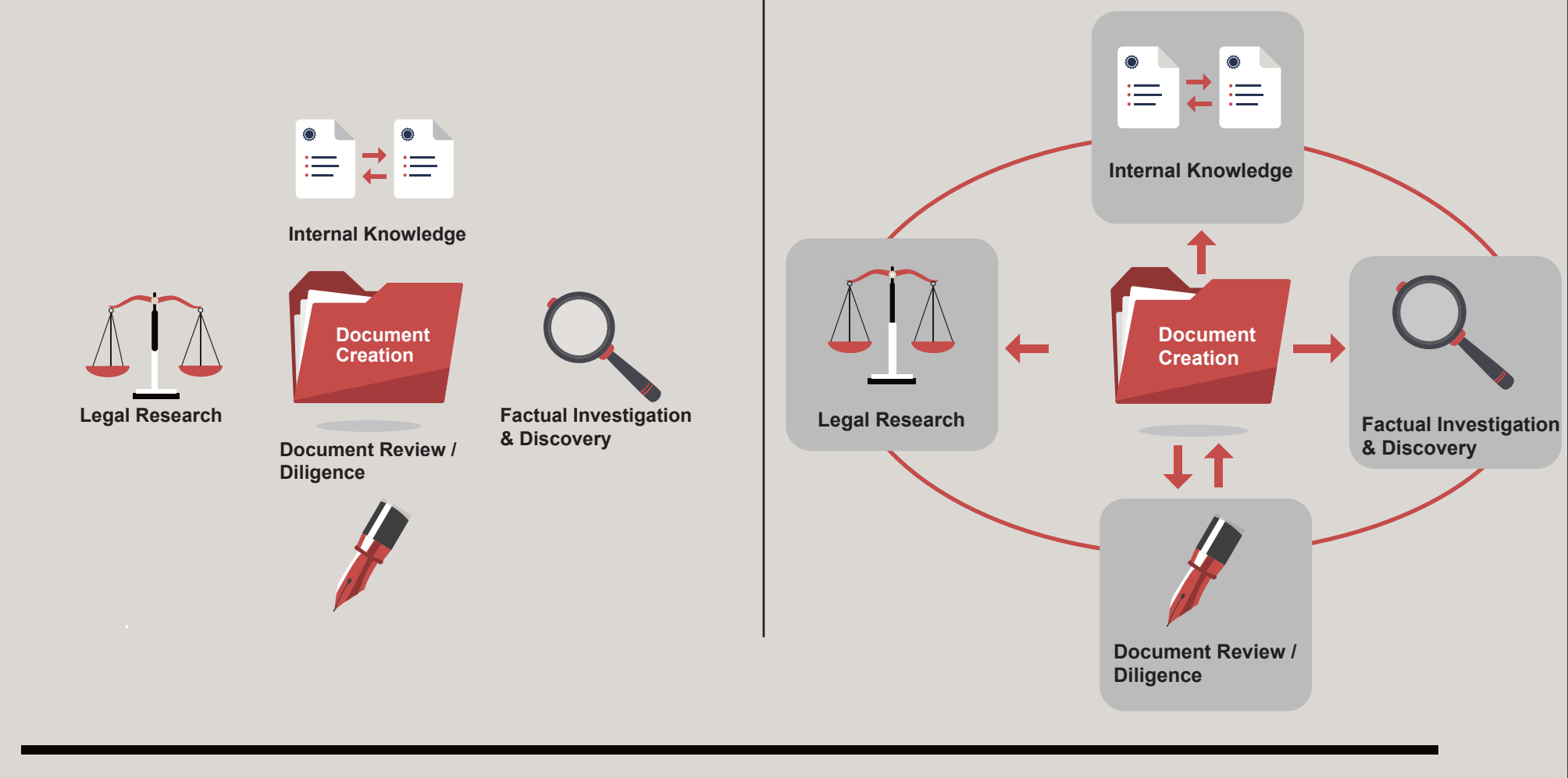 Benefit of interconnecting your legal processes