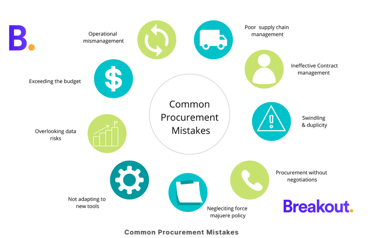 A list of common procurement mistakes shows how much contract management relies on input from parties with relevant knowledge, like supply chain personnel or data analysts.