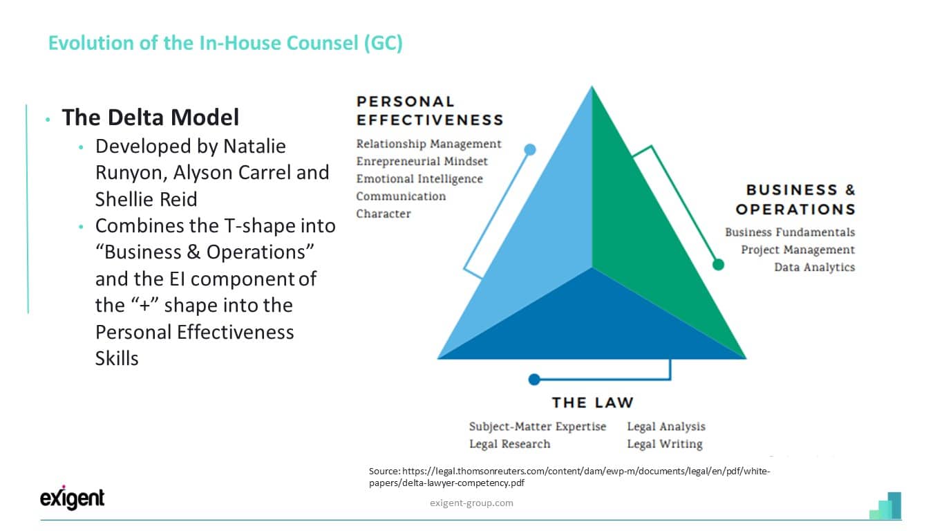 GC Forum: Fernando Garcia and Rustam Juma discuss the t-shaped lawyer. 