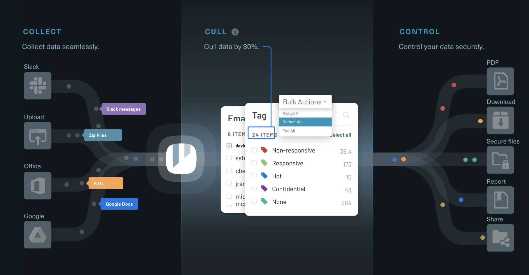 Your Complete Guide to eDiscovery Software Exigent group.